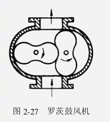 羅茨鼓風(fēng)機